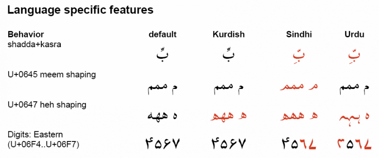 Urdu Style English Fonts